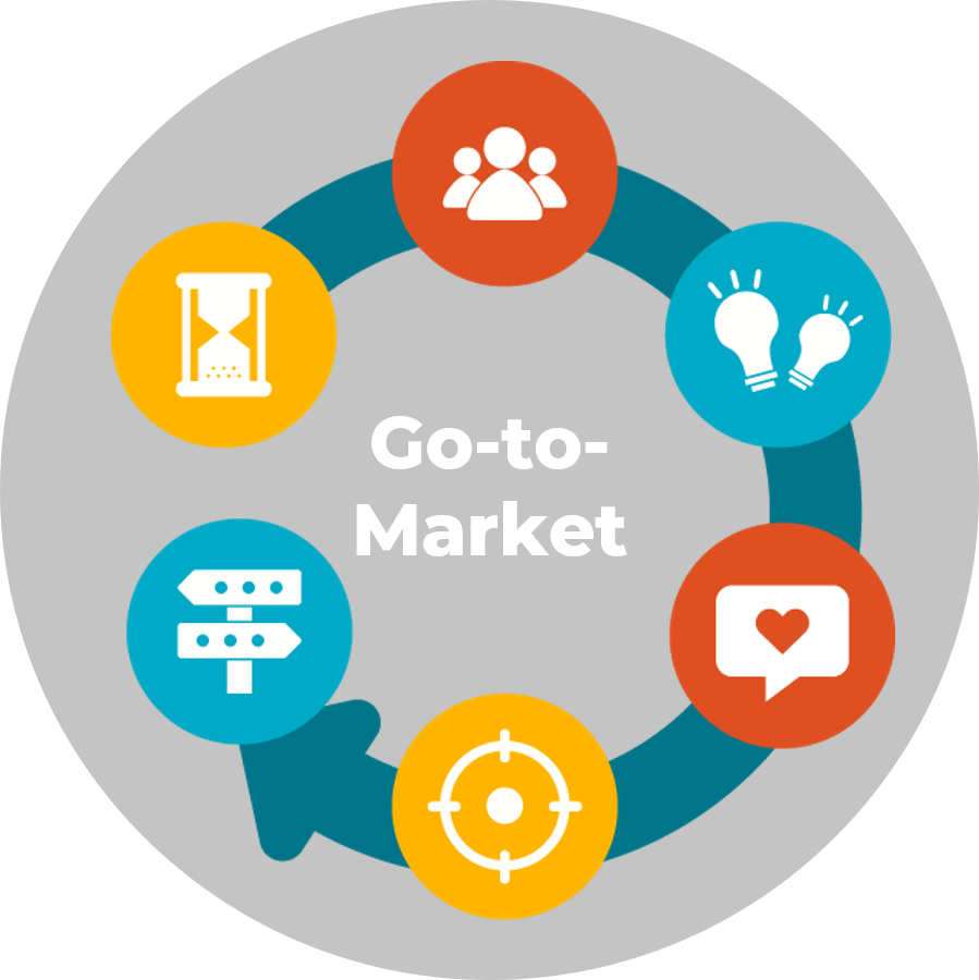 go-to-market-plan-strategy-6-key-phases