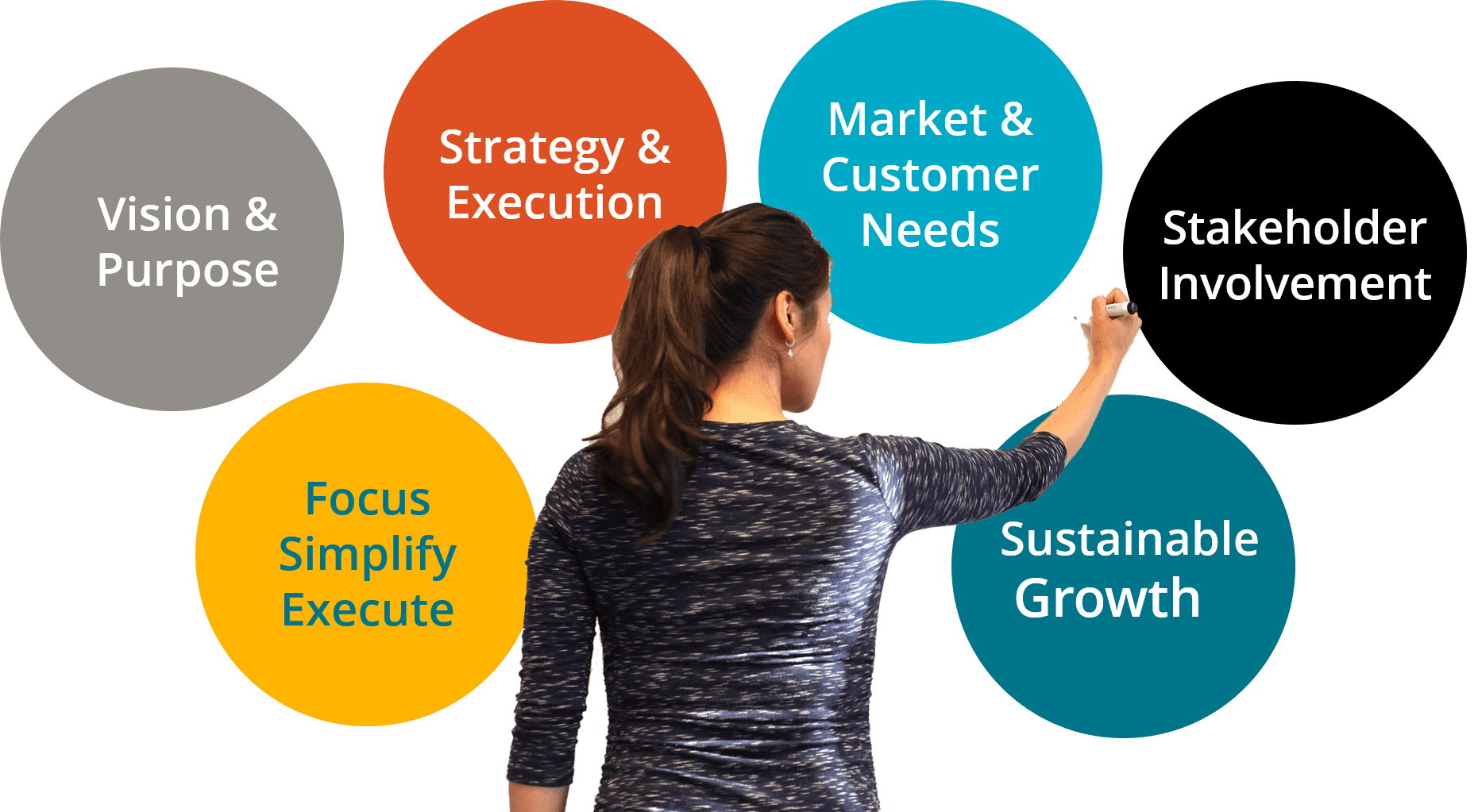 Nextrday-strategy-approach-high-level-on-white Nextrday strategy creation execution approach