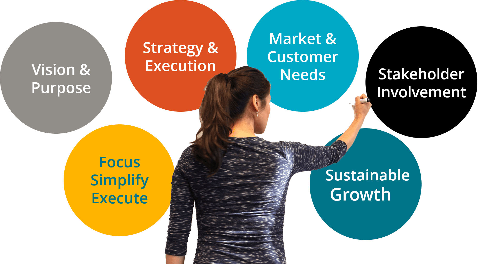 Nextrday strategy creation execution approach