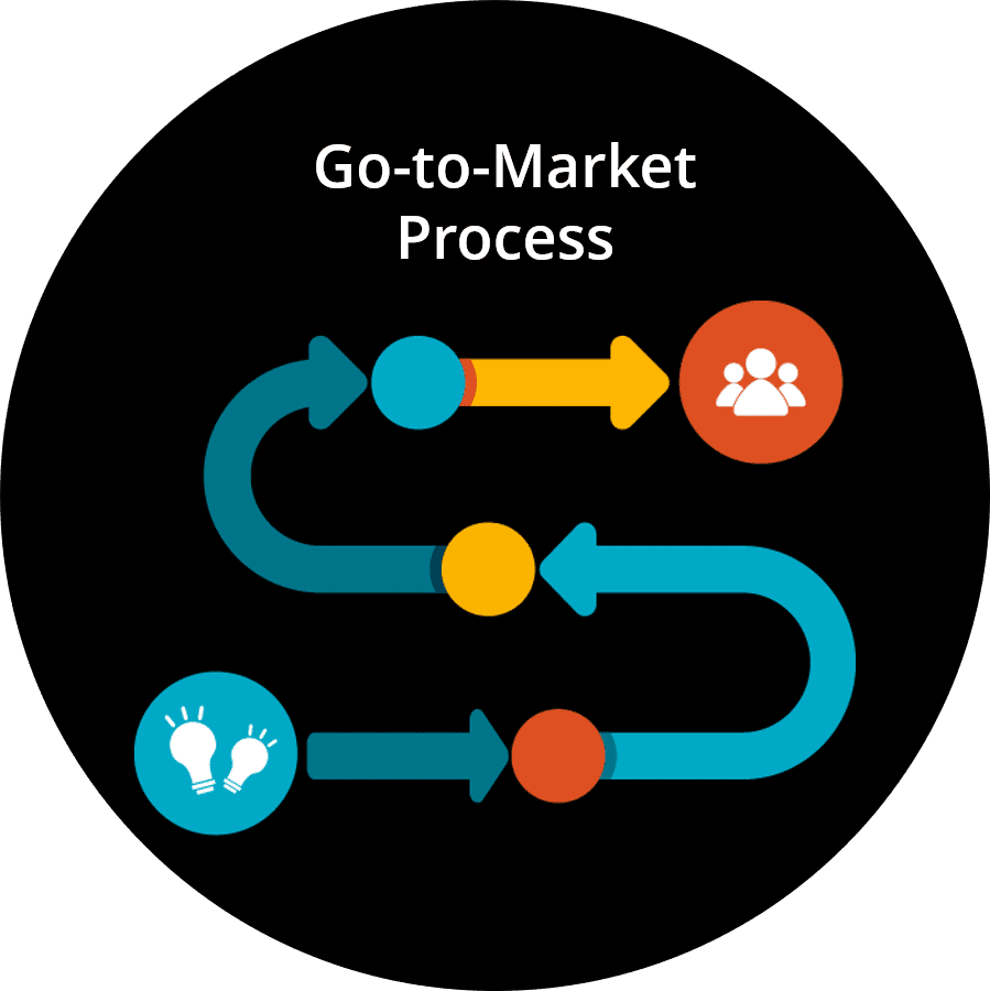 go-to-market GTM process visualization