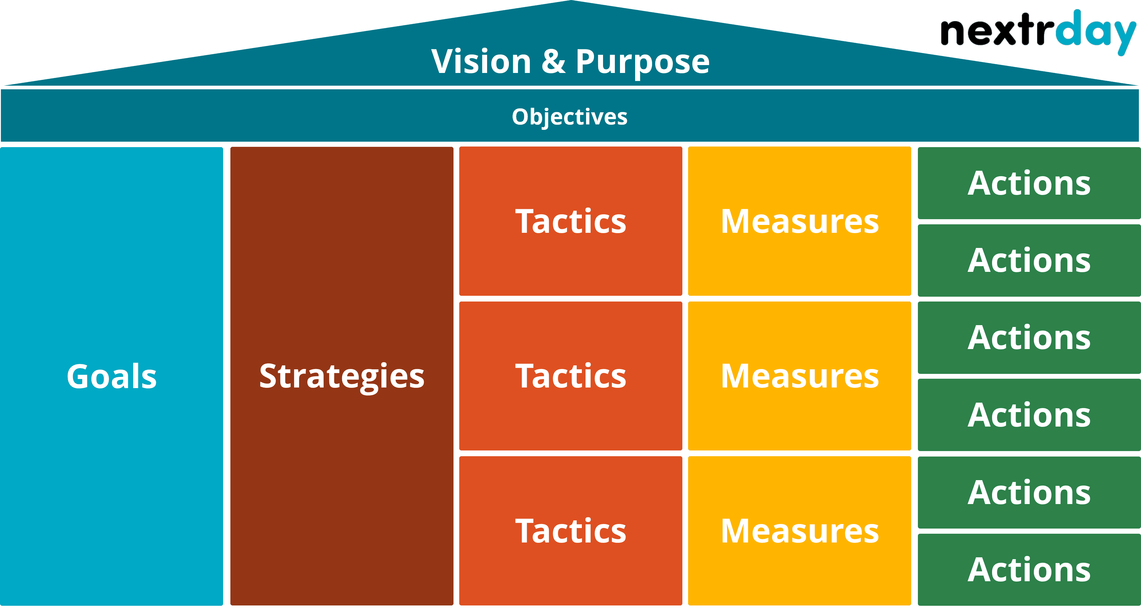 ogsm framework ogsm template ogsm method ogsm model