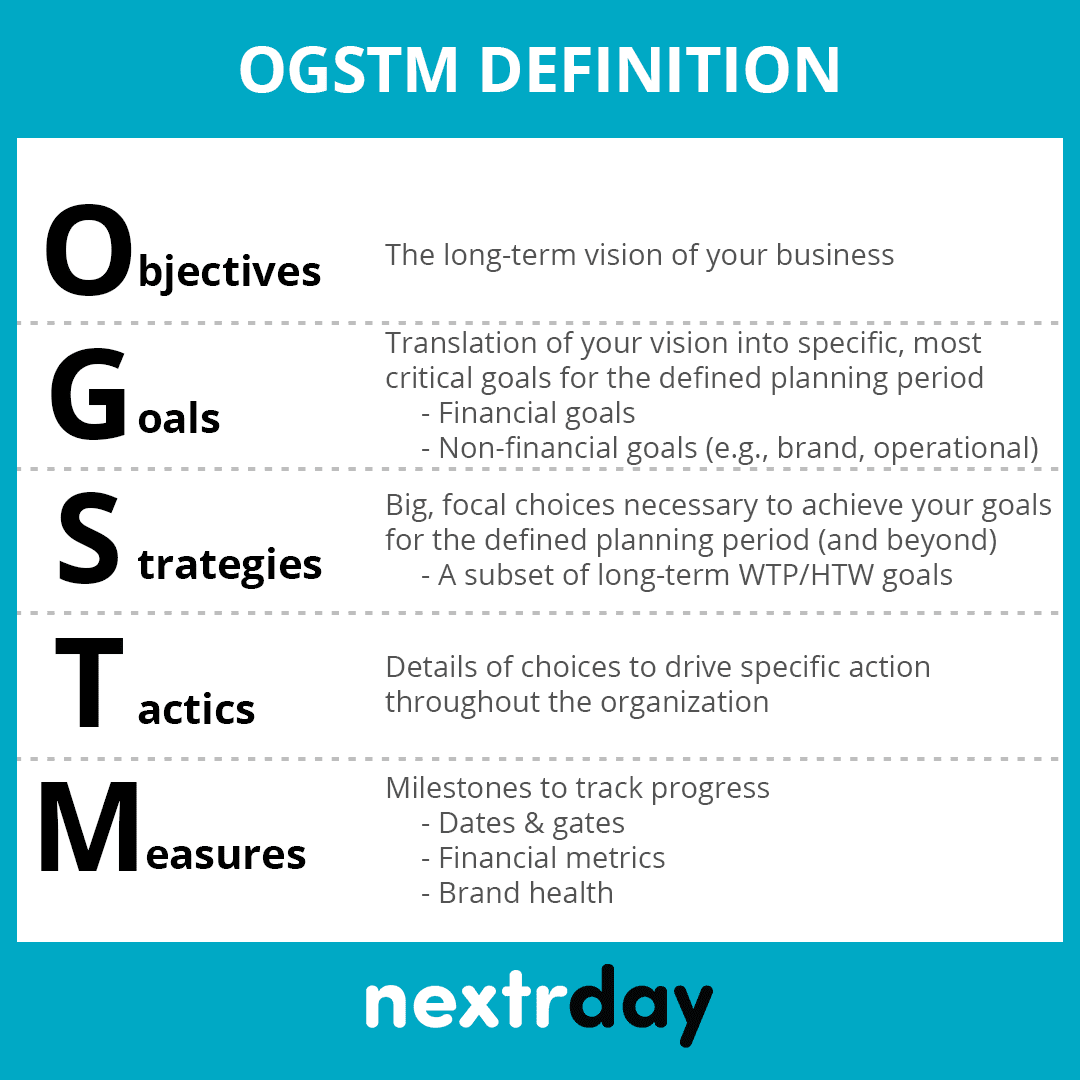 ogsm definition ogsm meaning