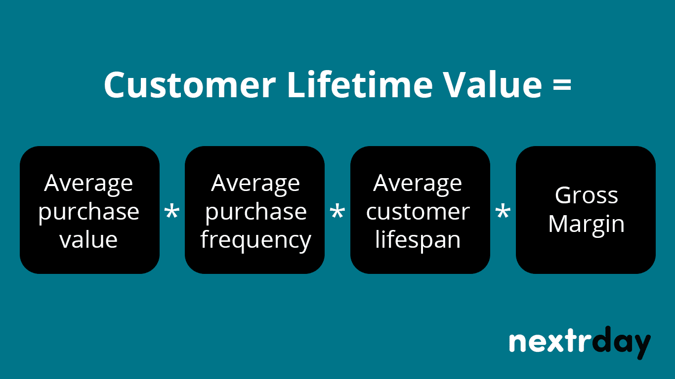 clv definition clv meaning customer lifetime value meaning customer lifetime value formula calculate customer lifetime value