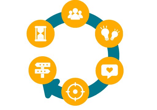 Illustratie_GoToMarket-StrategicPlan