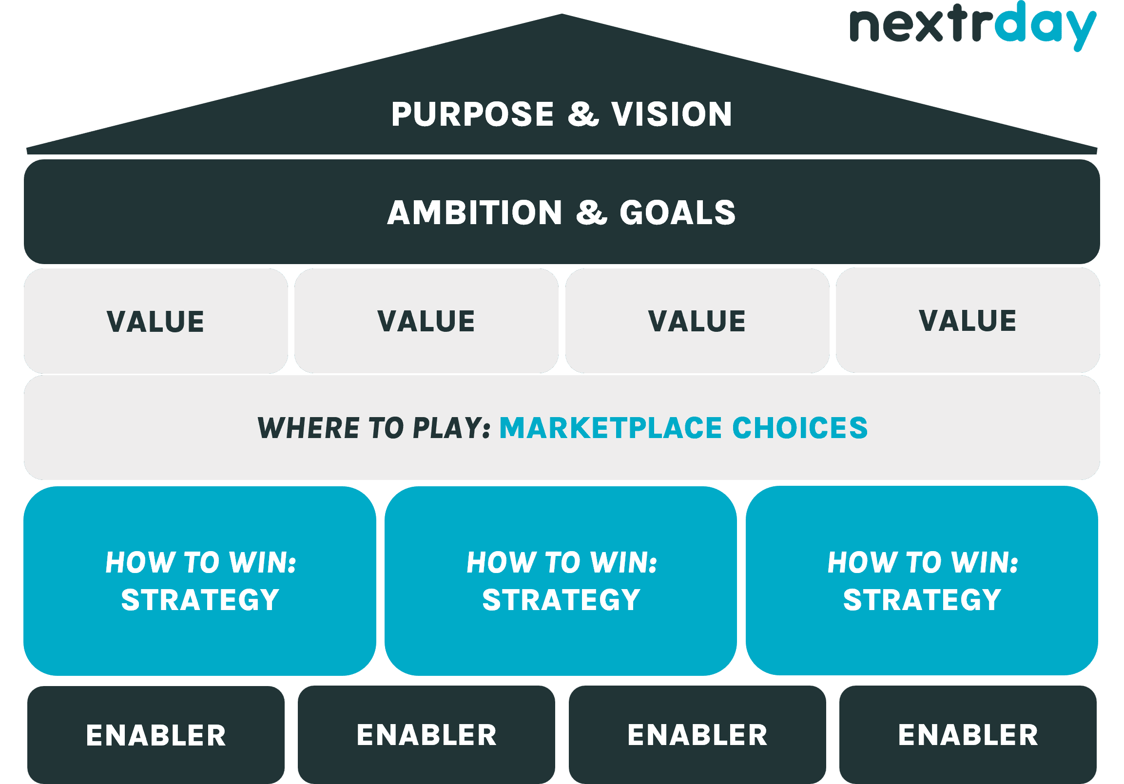 Nextrday's strategy house